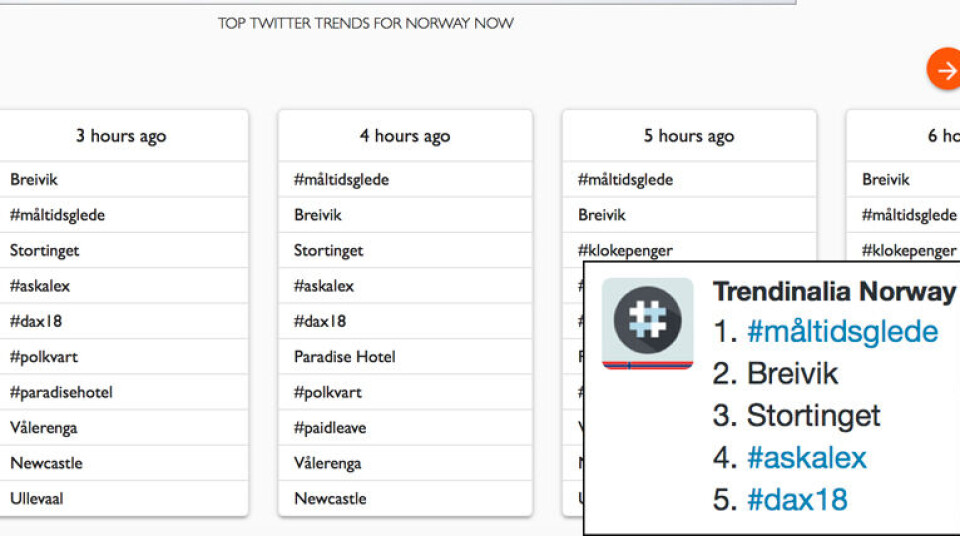 MÅLTIDSINTERESSE: Slik så den norske topplisten ut på Twitter tirsdag. (Faksimile fra Trends24 og Trendinalia)