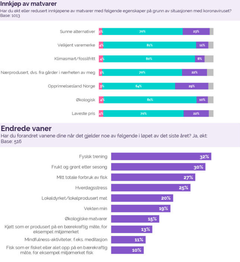 Foto Undersøkelse fra YouGov.