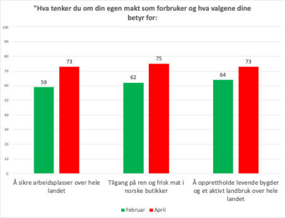 Foto Andel som svarer svært mye/ganske mye. Kilde: MediaCom Insight