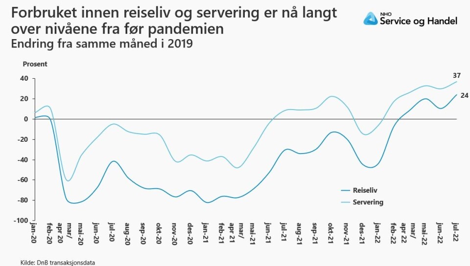 Masse folk i kiosken, mangel på folk bak disken